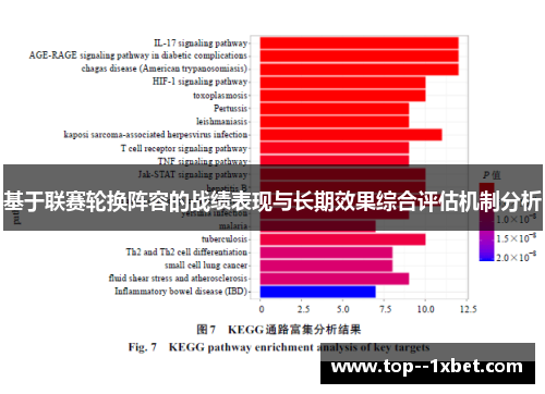 基于联赛轮换阵容的战绩表现与长期效果综合评估机制分析