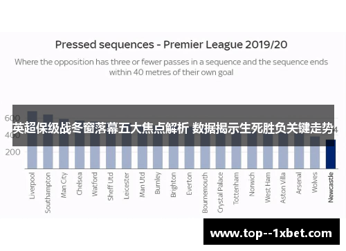 英超保级战冬窗落幕五大焦点解析 数据揭示生死胜负关键走势