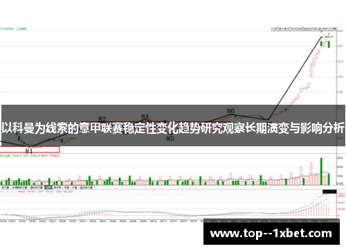 以科曼为线索的意甲联赛稳定性变化趋势研究观察长期演变与影响分析 以科曼为线索的意甲联赛稳定性变化趋势研究观察长期演变与影响分析
