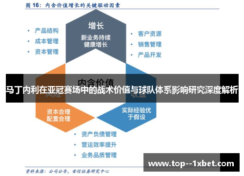 马丁内利在亚冠赛场中的战术价值与球队体系影响研究深度解析 马丁内利在亚冠赛场中的战术价值与球队体系影响研究深度解析