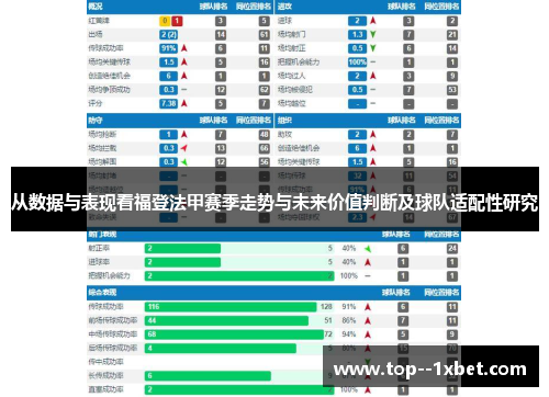 从数据与表现看福登法甲赛季走势与未来价值判断及球队适配性研究